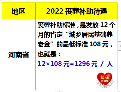 2022年河南省的养老金、社保和工资迎来七个重大变化！值得关注