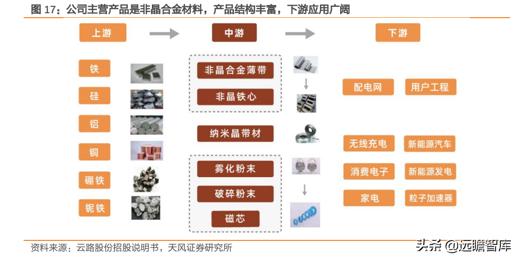 高功率密度时代到来：金属和非金属等领域，哪些新材料最受益？
