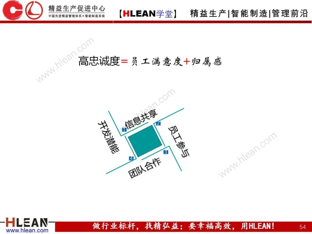 「精益學堂」卓越績效管理—資源(下篇)