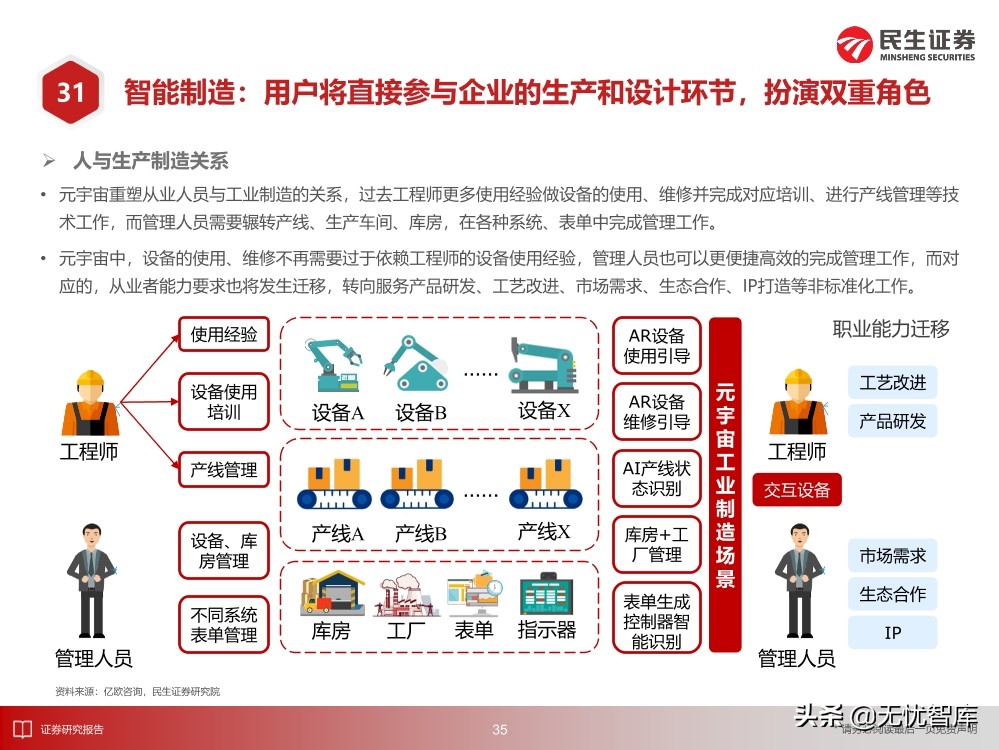 2030年的元宇宙产业