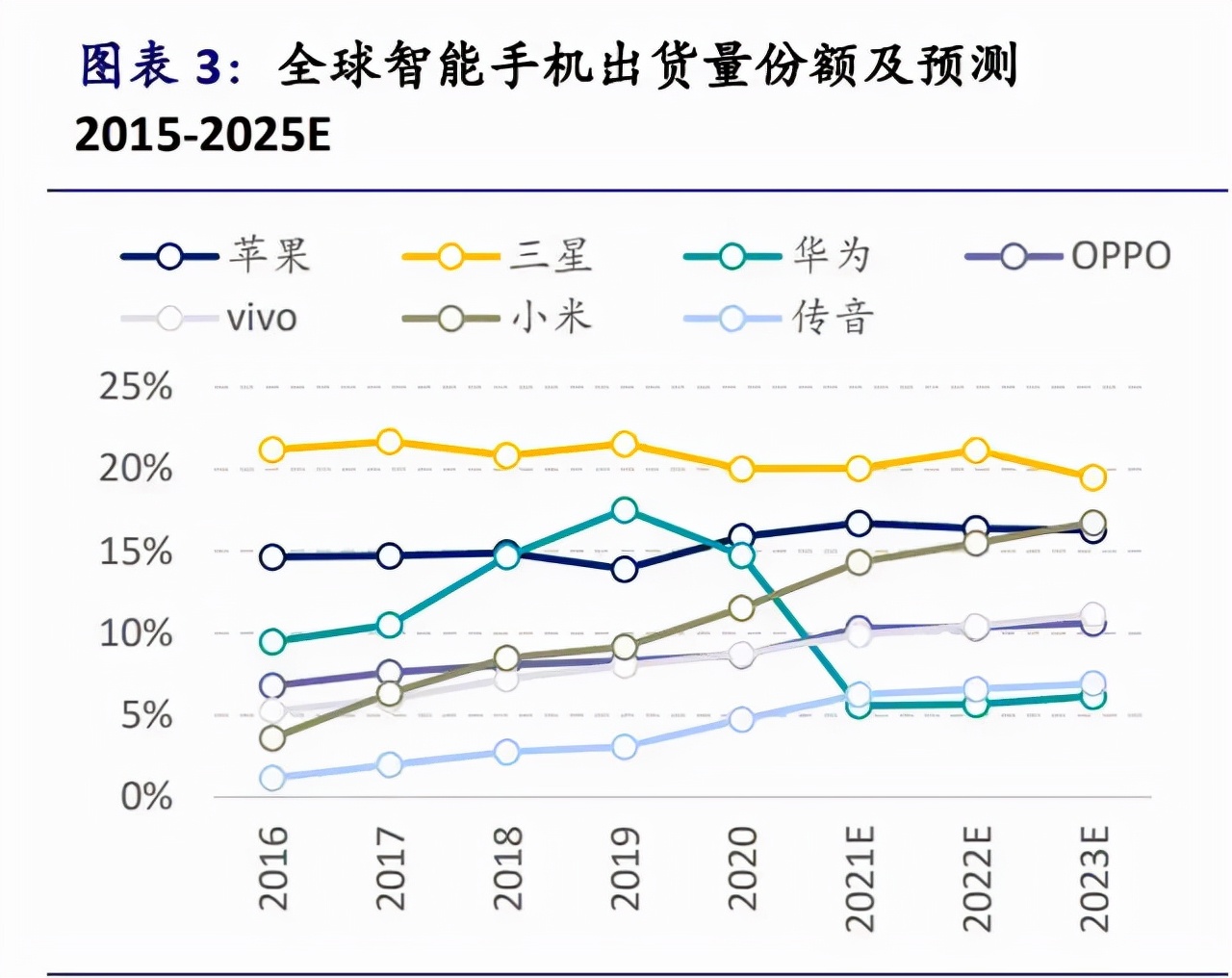 苹果iPhone供应链全面梳理，值得收藏