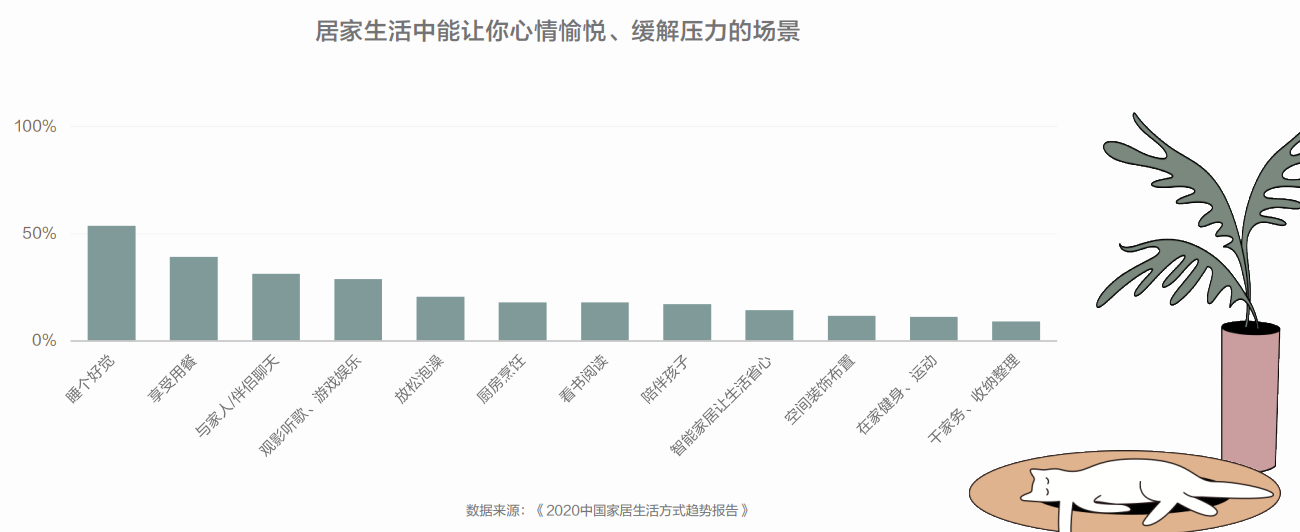 9大关键词，萨米特解锁Z世代的家居“快乐源泉”