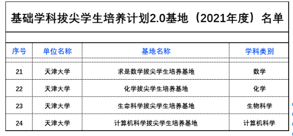 两会热门话题！获教育部审批！未来，青年拔尖科技人才将成为“香饽饽”！