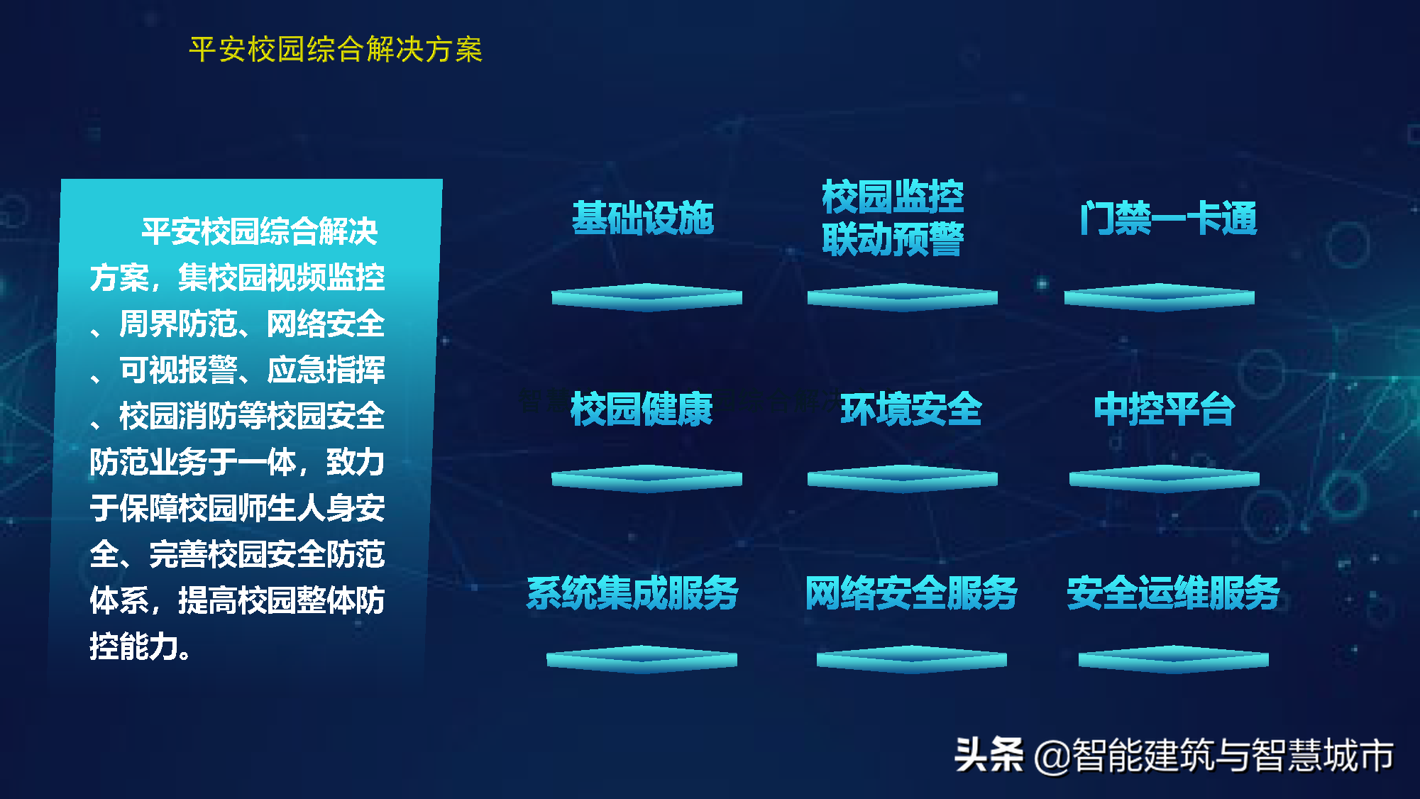 智慧校园综合解决方案——平安校园场景应用