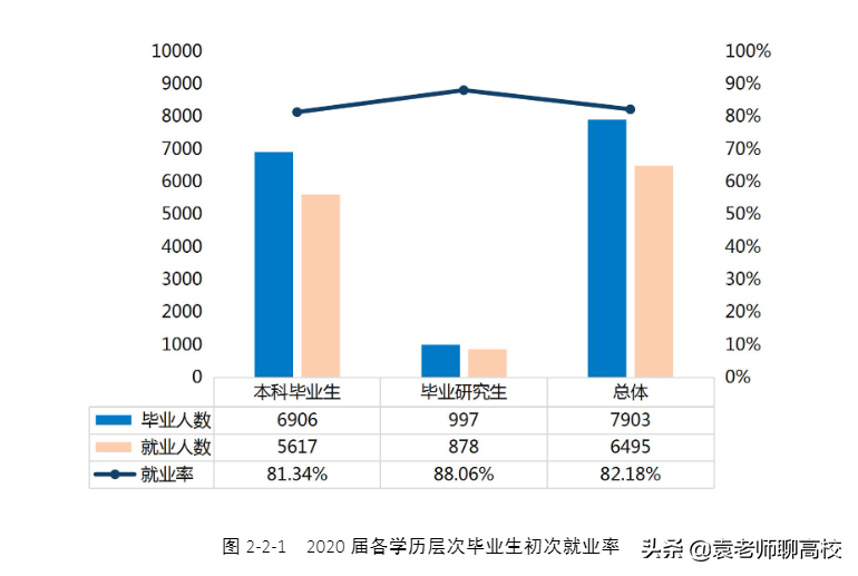 湖南科技大学与南华大学，两所位于四线城市的一本高校，该怎么选