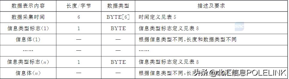 大数据上传-GB/T 32960测试开发实践