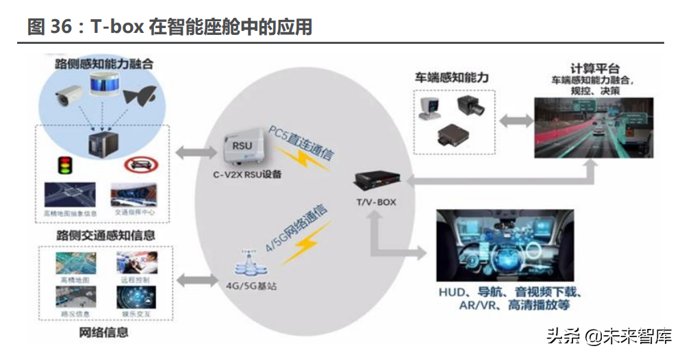 汽车行业117页深度研究报告：智能汽车，未来最强的算力终端