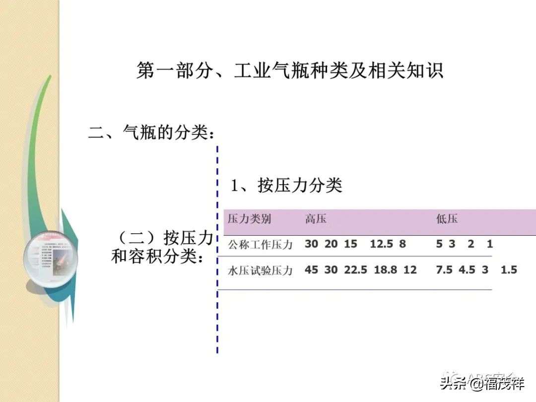 气瓶无防倾倒措施被罚4.5万！附最全气瓶隐患排查图解