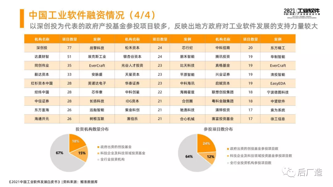 46页中国工业软件发展白皮书（2021），全面了解中国工业软件现状