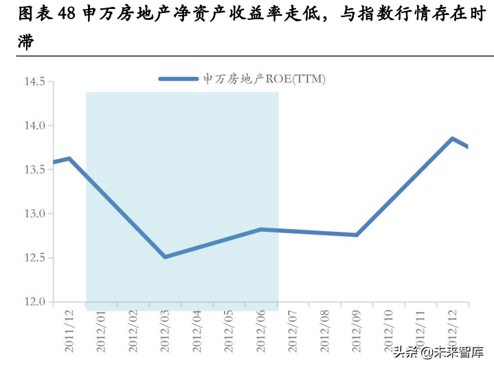 房地产行业深度研究：地产股何时“高歌”？