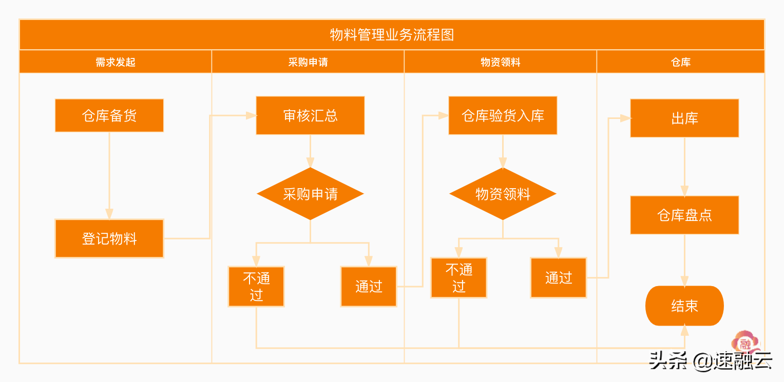 一套解决方案，搞定工程项目管理30个痛点（附架构图）