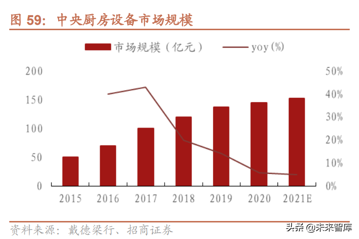 冷链物流行业研究：食材供应链+医药物流需求提升，行业迎来春天