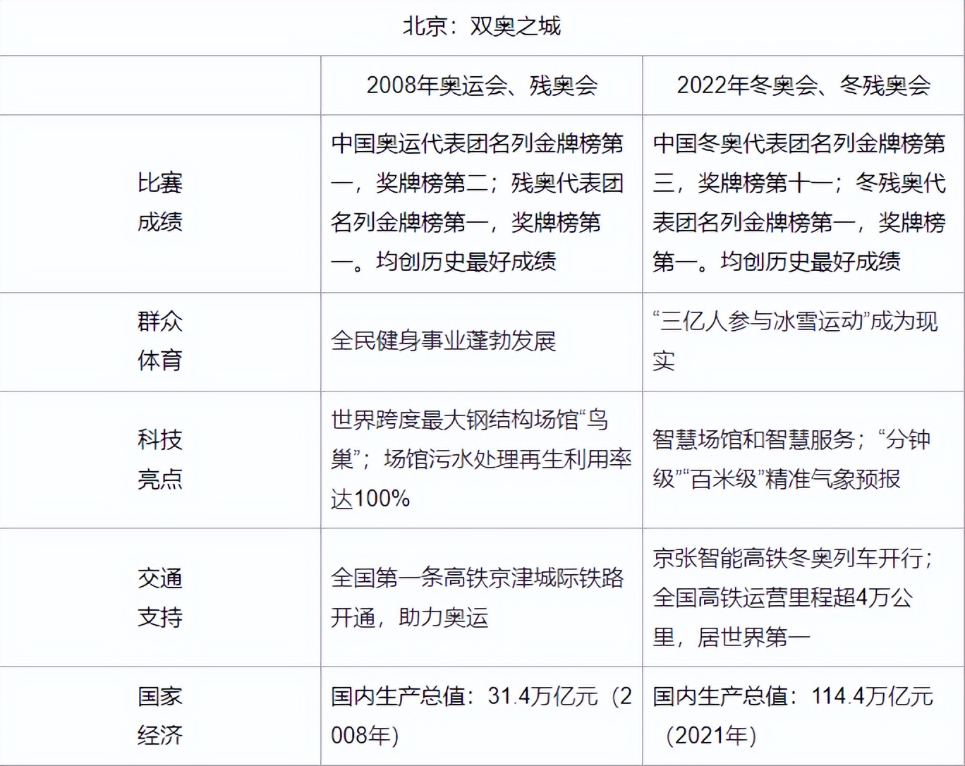 速看！2022年甘肃高考作文题来了