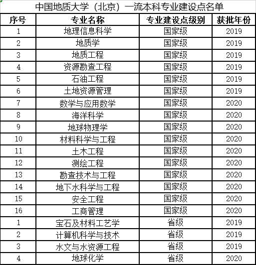 中国地质大学：武汉北京两地办学还是两地独立办学，还有关系吗？