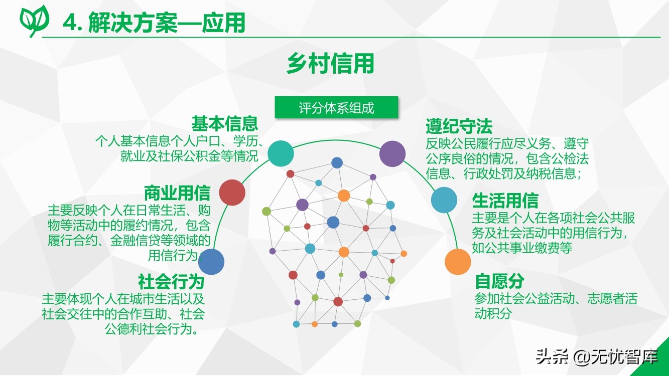 数字乡村综合解决方案（附PPT全文）