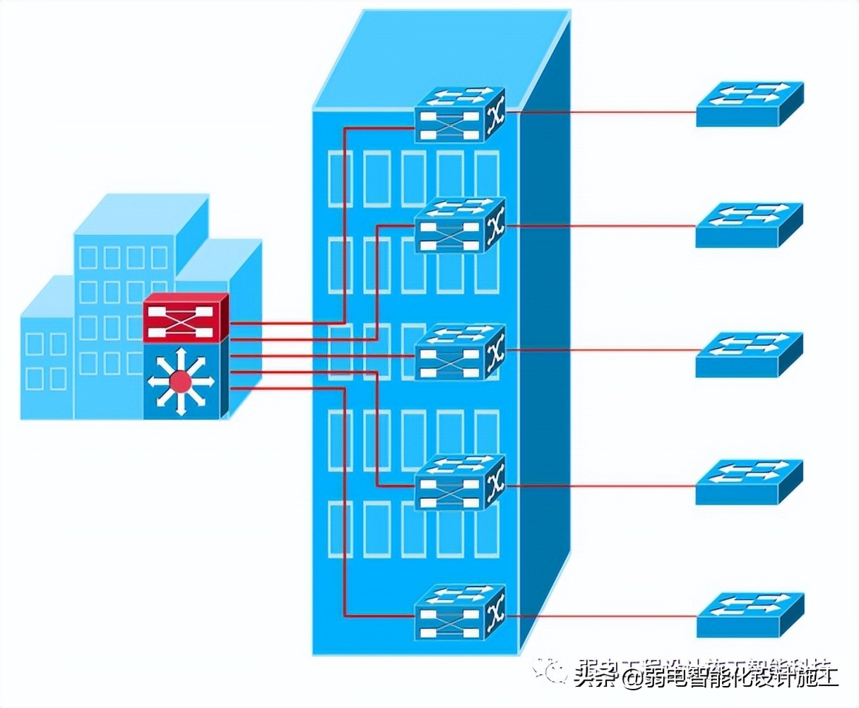 弱电人必备的网络基础知识培训知识