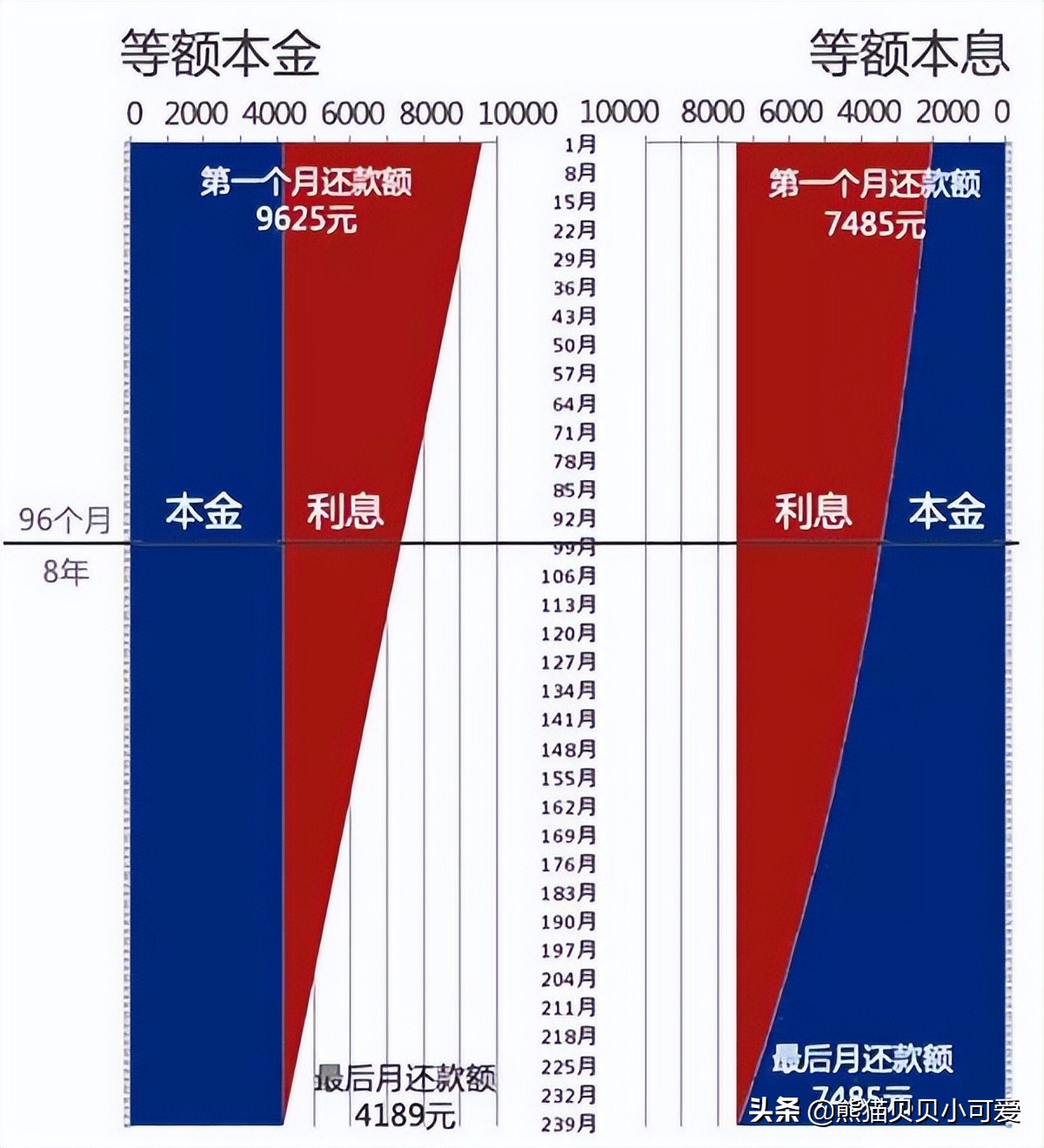 老百姓的朴素经济账：再谈“提前还房贷”热门话题背后的利弊对错