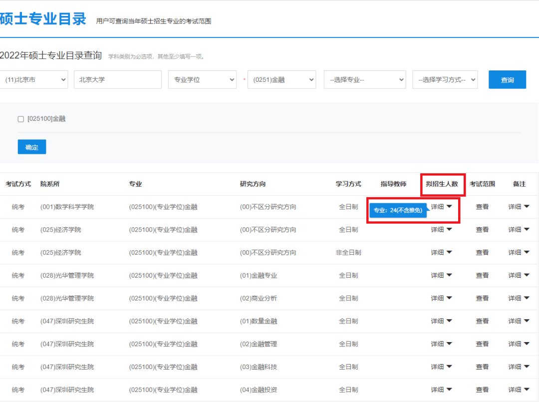 研究生报名热度高涨，报考人数屡创新高！在职的你学历是否有压力