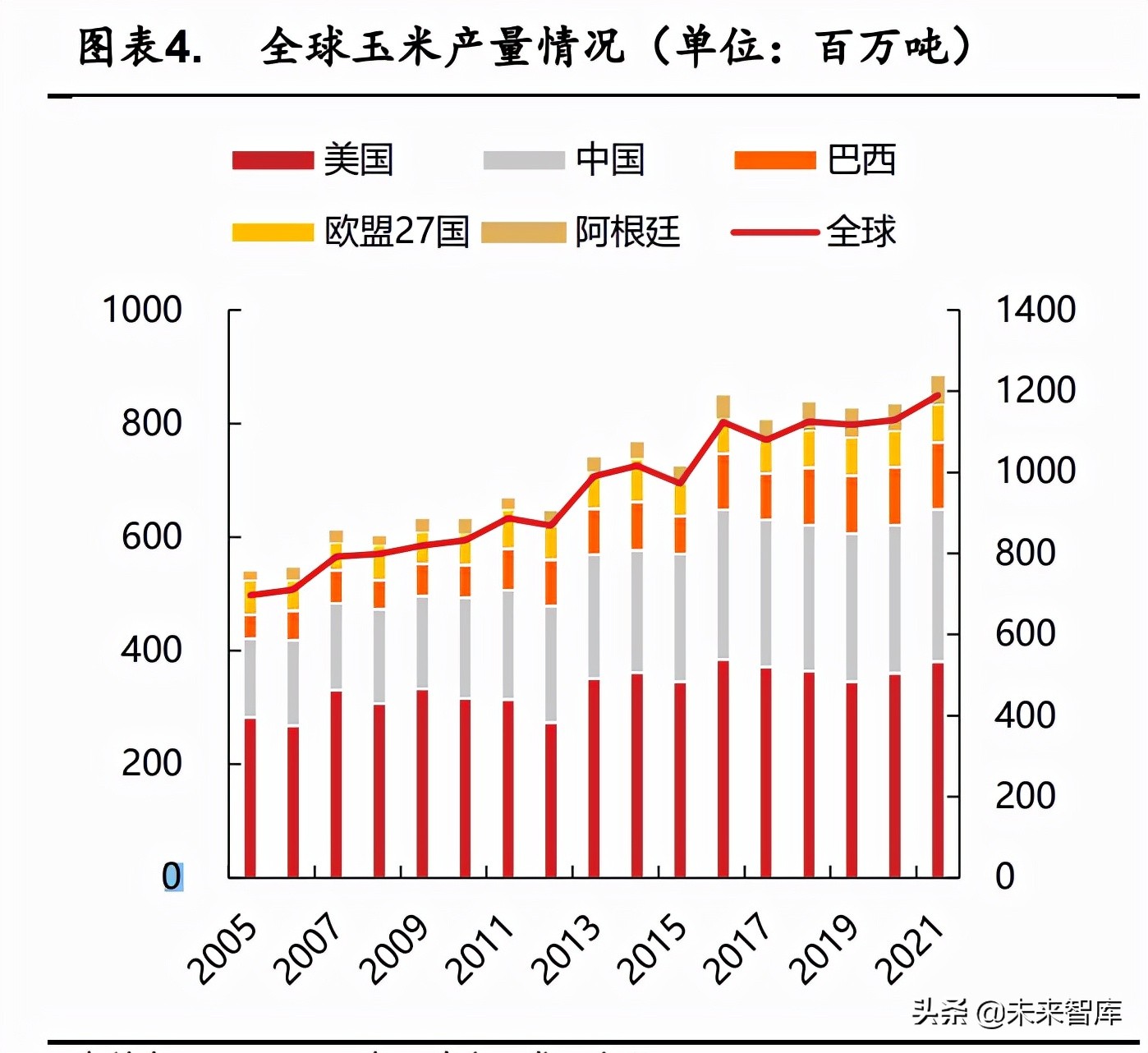 农林牧渔行业研究：农业升级长坡厚雪，疫情后时代迎来春天