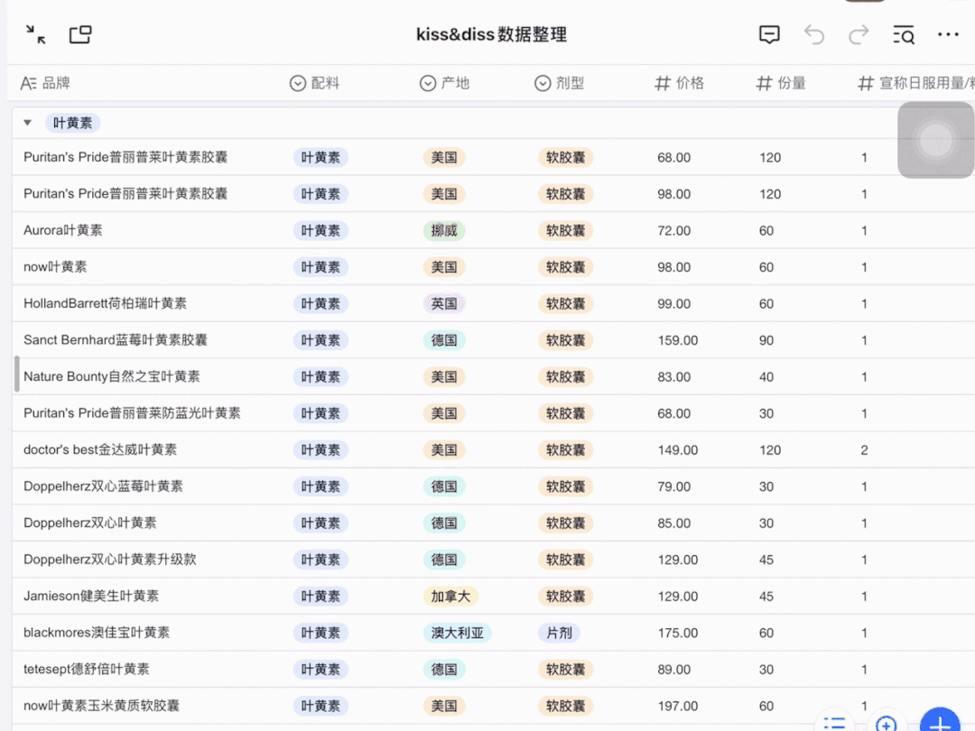 30款热门「叶黄素」大排雷，最好用的每天只要1块多