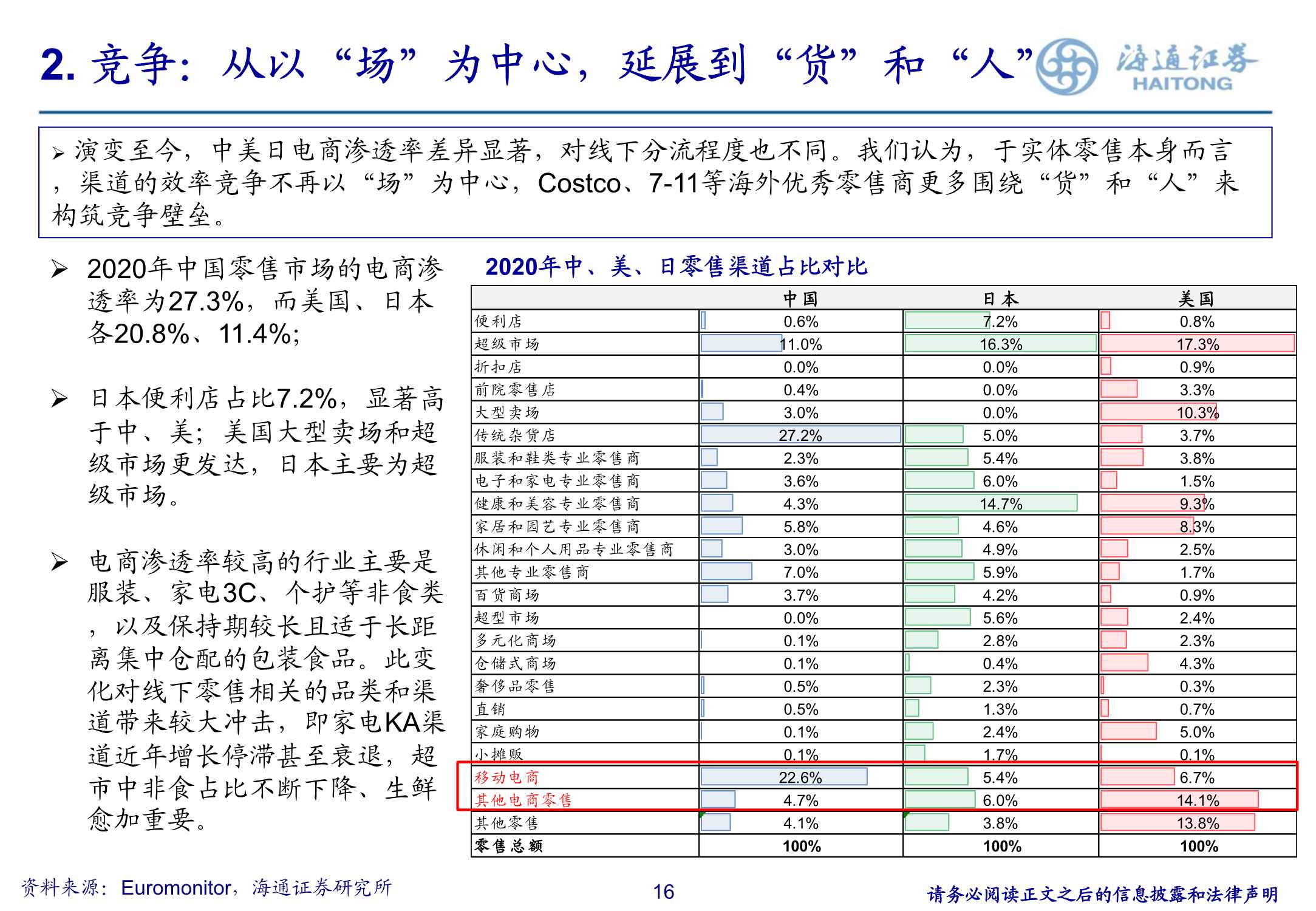 商超零售渠道的演变探讨