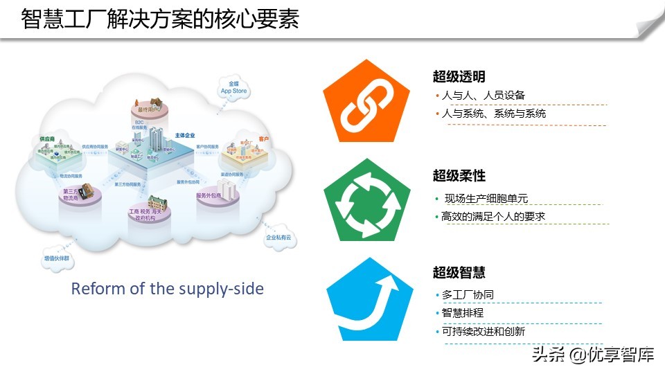 智能制造+数字化工厂整体解决方案（104页PPT）