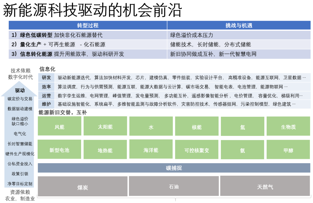 懂的太多，影响挣钱