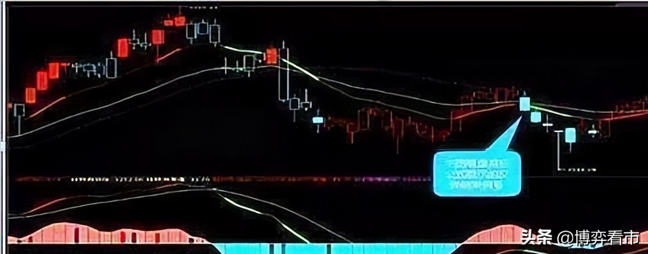 MACD中不為人知的秘密，MACD的正確用法，吃透少走彎路