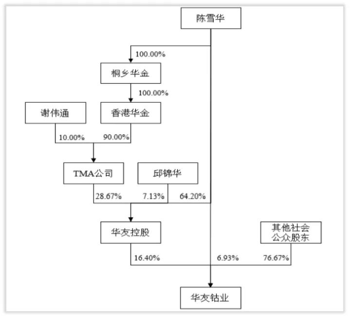 年度简报｜华友钴业2021年的变化是什么？