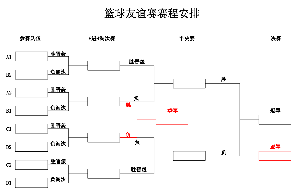 8个球队进行篮球比赛多少场(8支队伍篮球赛比赛方案)