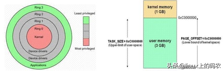 深入理解Linux内存子系统