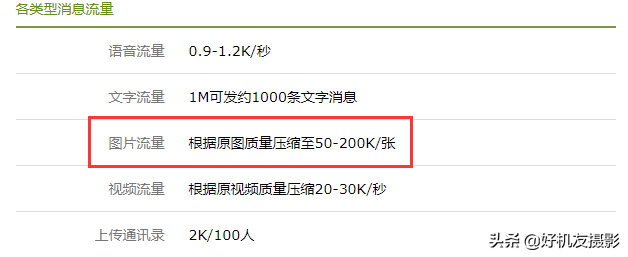 只为发朋友圈，手机和相机的区别在哪里？