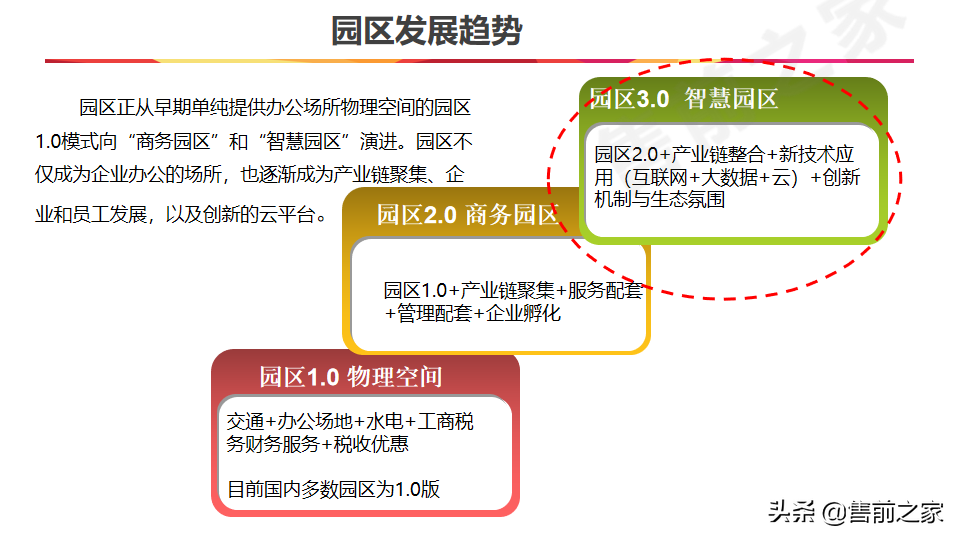 互联网.智慧园区整体规划方案精选（PPT）