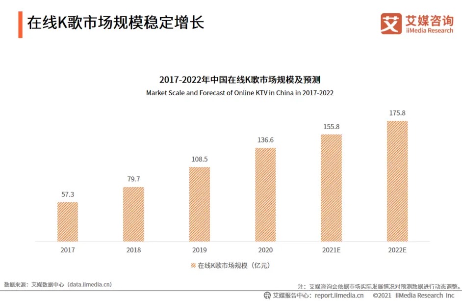独家 | 唱吧部分股权被法院冻结：正筹划A股上市，已在竞争中掉队