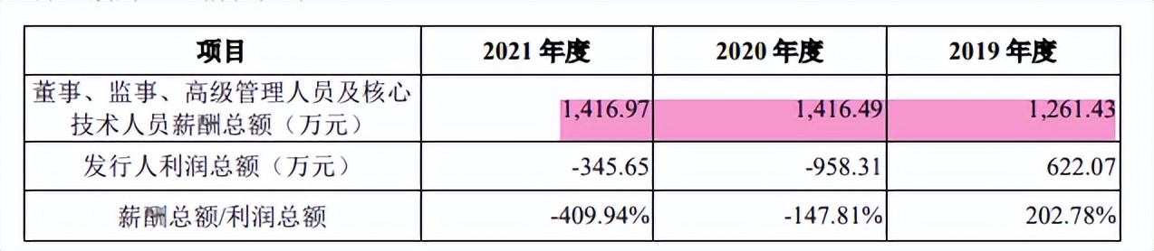 盛科通信研发费用关联交易屡被问询，偿账能力远不及同行