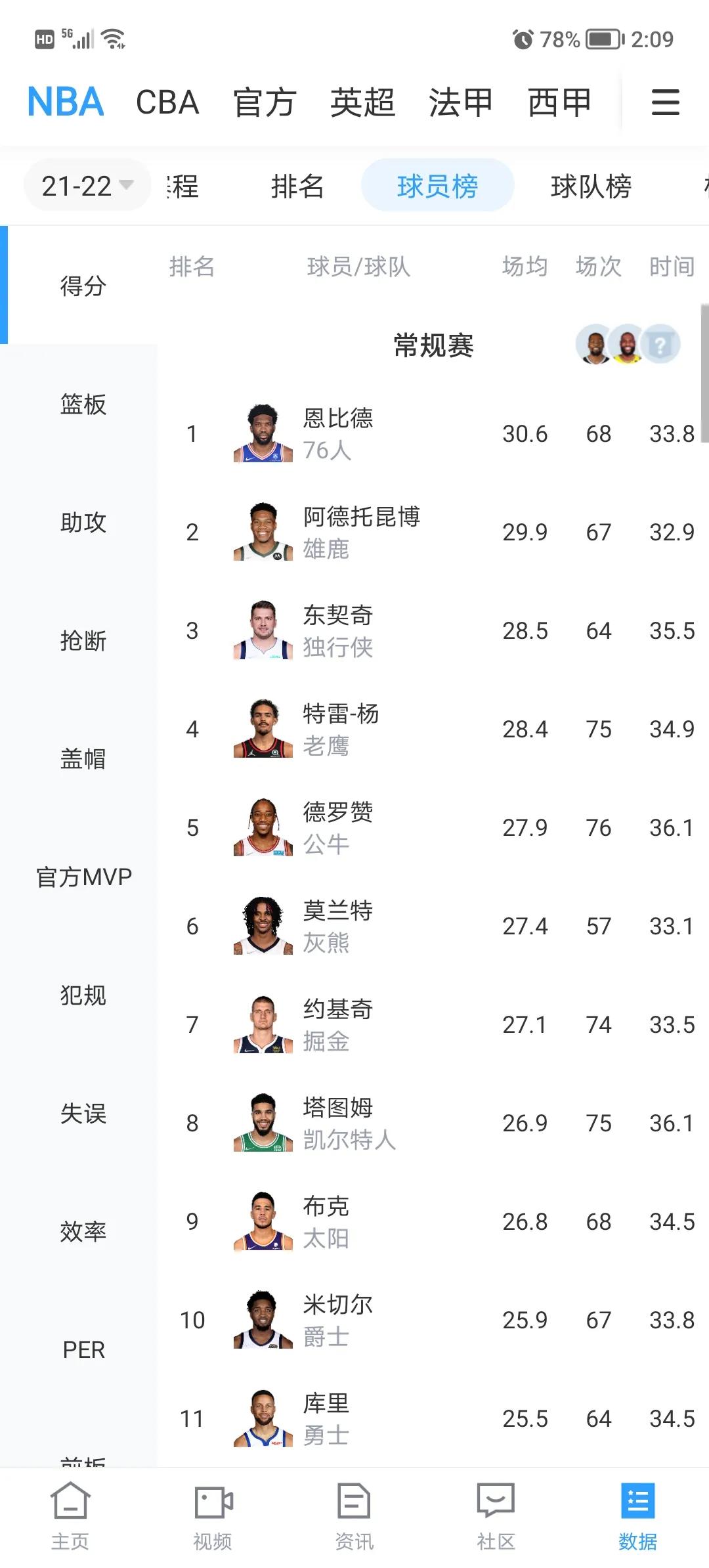 2021nba分为什么(NBA 2021-2022赛季常规赛各个奖项归属)