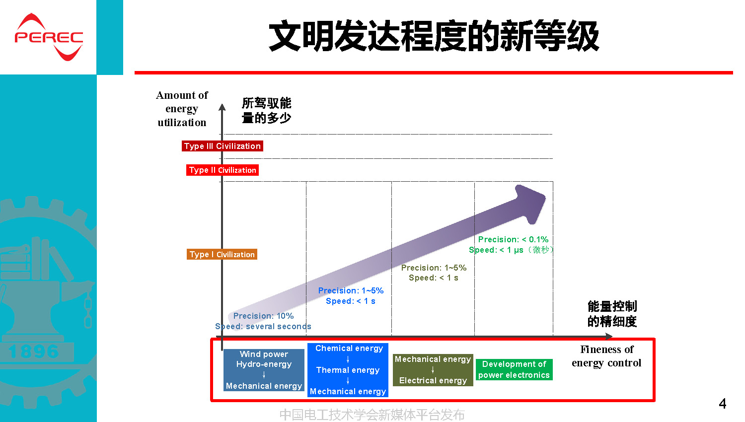 西安交通大學(xué)劉進(jìn)軍教授：下一個(gè)70年電力電子可能面對的挑戰(zhàn)