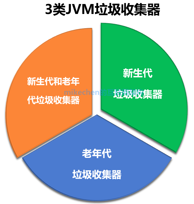 终于有人讲明白了，JVM(Java虚拟机)从0到1全部合集