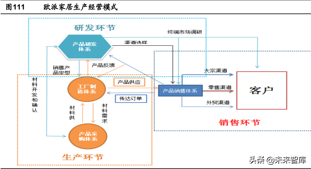 定制家居行业深度报告：静水流深，夯基筑垒