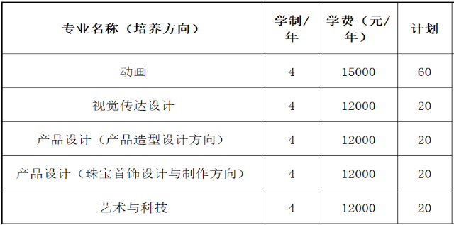 天津、杭州低分也可以上的四所院校，艺术类专业录取需要多少分？