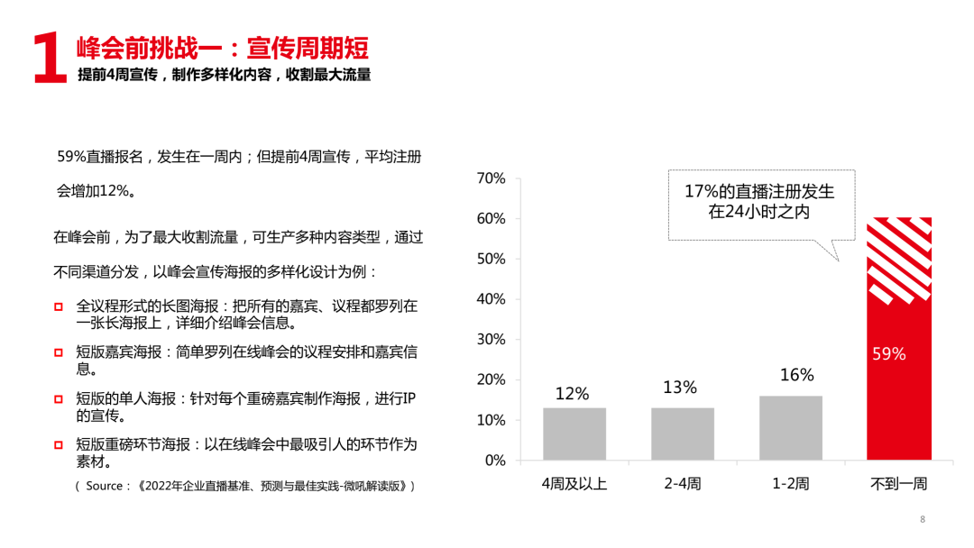 做了3000万场直播峰会，我们总结了这份实操指南