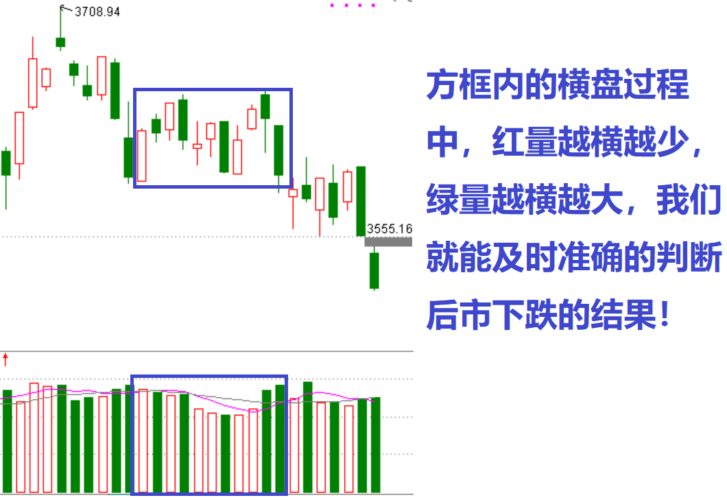 主力利用“量比指标”如何吸引散户？看懂这三句话你就知道（下）