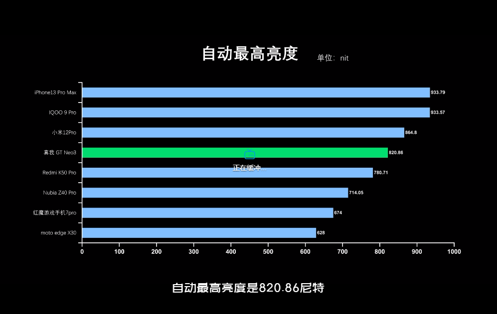 真我gtneo3怎么样？值得买吗