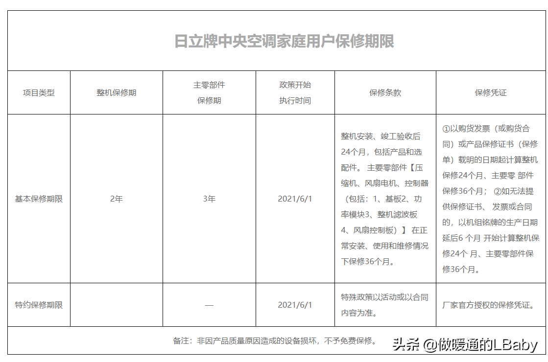空调杂谈-各大空调品牌服务政策及收费标准