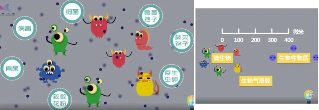 科普动画｜“可怕”的生物气溶胶