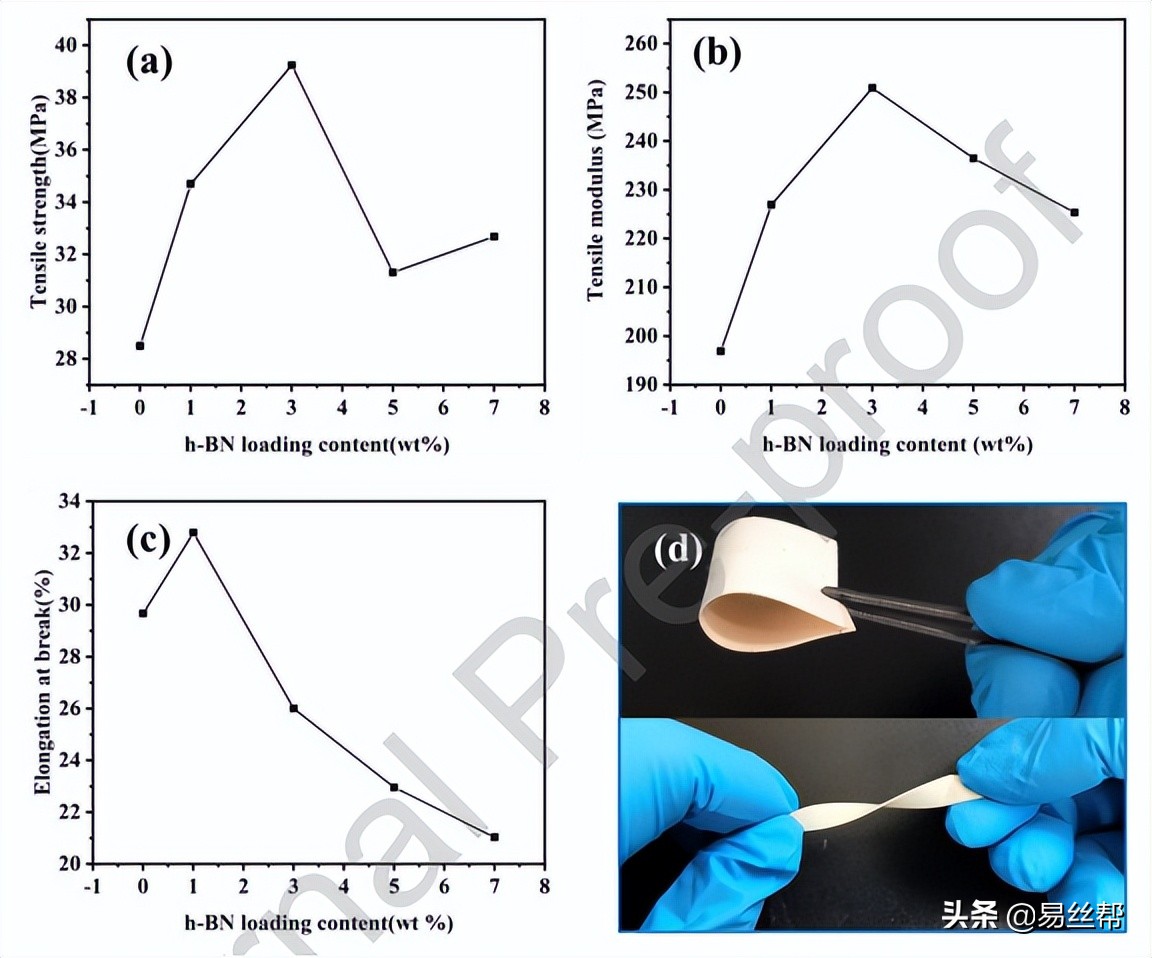 如何制备具有低介电常数和高热导率的柔性h-BN/PEN-F纤维复合膜