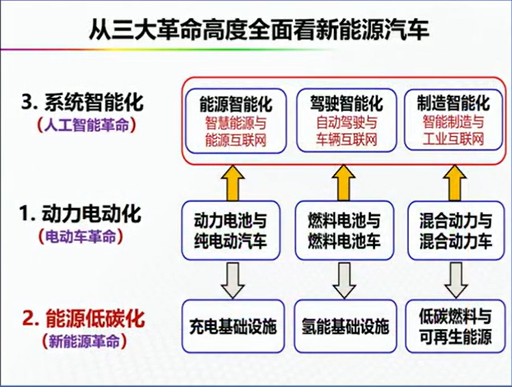 资料分享——氢能燃料电池汽车发展的机遇与挑战