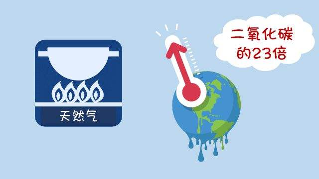过去7年：有记录以来最热的7年，由此引发多场极端天气