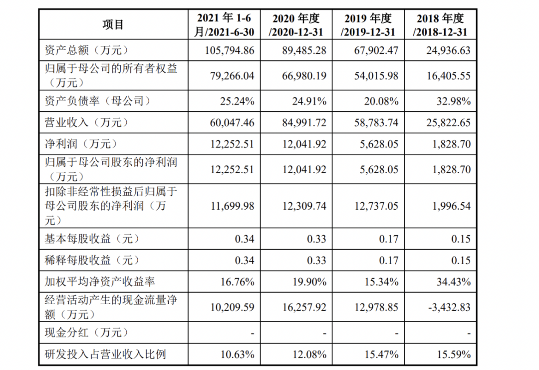 一群南大学子靠科技出海，年入10亿