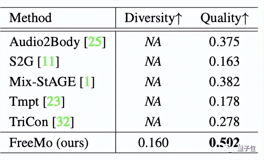 中科大&京东最新成果：让AI像真人一样演讲，手势打得惟妙惟肖